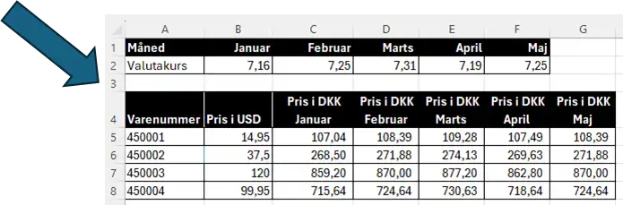 Resultatet med låste referencer i Excel