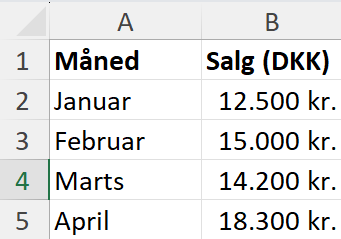 Tabel med data til et Søjlediagram